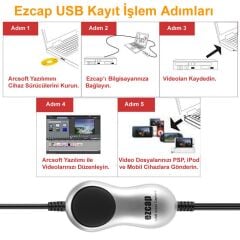 Ezcap 170 USB 2.0 Mini DV VHS Kaset Görüntü USB Aktarım Cihazı