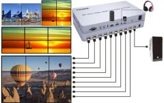 Gplus 4KVW349P 3x3 Video Wall Controller Ekran Genişletici + USB