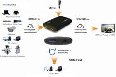 ezcap321 Game Link RAW USB 3.0 1080P 120 Hz 4K 2160P 30 Hz Audio HDMI Video Capture Kartı
