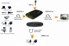 ezcap321 Game Link RAW USB 3.0 1080P 120 Hz 4K 2160P 30 Hz Audio HDMI Video Capture Kartı