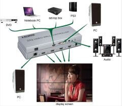 Gplus FHDVW242 2x2 Video Wall Controller Duvar Ekran Genişletici Switch