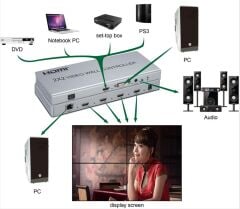 Gplus FHDVW242 2x2 Video Wall Controller Duvar Ekran Genişletici Switch