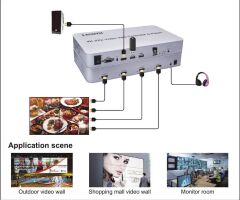 Gplus 4KVW244P 2x2 Video Wall Controller Duvar Ekran Genişletici Switch