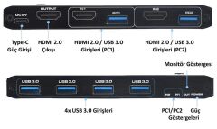 Gplus 4KVM421 KVM Switch 2x1 HDMI 4K USB 3.0 HDCP 2.3 HDR10 EDID