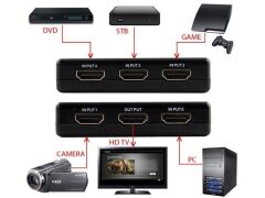 Gplus SY-501 5 Port Kumandalı Full HD 1080p HDMI Switch Çoklayıcı
