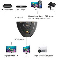 Mesh 3 Port 4K Ultra HD HDMI Pigtail 3 in 1 Out Switch Splitter