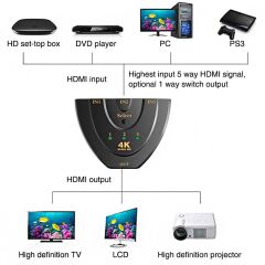 Gplus 4K303B 3 Giriş 1 Çıkış Pigtail Kablolu 4K 2160p HDMI Switch