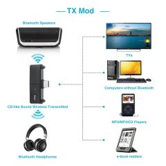 Gplus SW01 Playstation PS5 Xbox Nintendo Oyuncu Bluetooth Kulaklık Uyumlu Transmitter Ses Aktarım