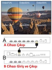 Gplus 4KVW344P 2x3 Video Wall Controller HDMI Wifi Duvar Ekran