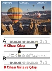 Gplus 4KVW344P 2x3 Video Wall Controller HDMI Wifi Duvar Ekran