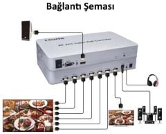 Gplus 4KVW342 4K 2x3 Video Wall Controller HDMI Duvar Ekran Switch